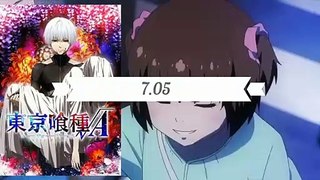 14 حقائق صادمة عن انمي طوكيو غول | Tokyo Ghoul☠