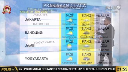 Prakiraan Cuaca 21 Juni 2022