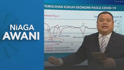 Niaga AWANI: Pemulihan kukuh ekonomi pasca COVID-19