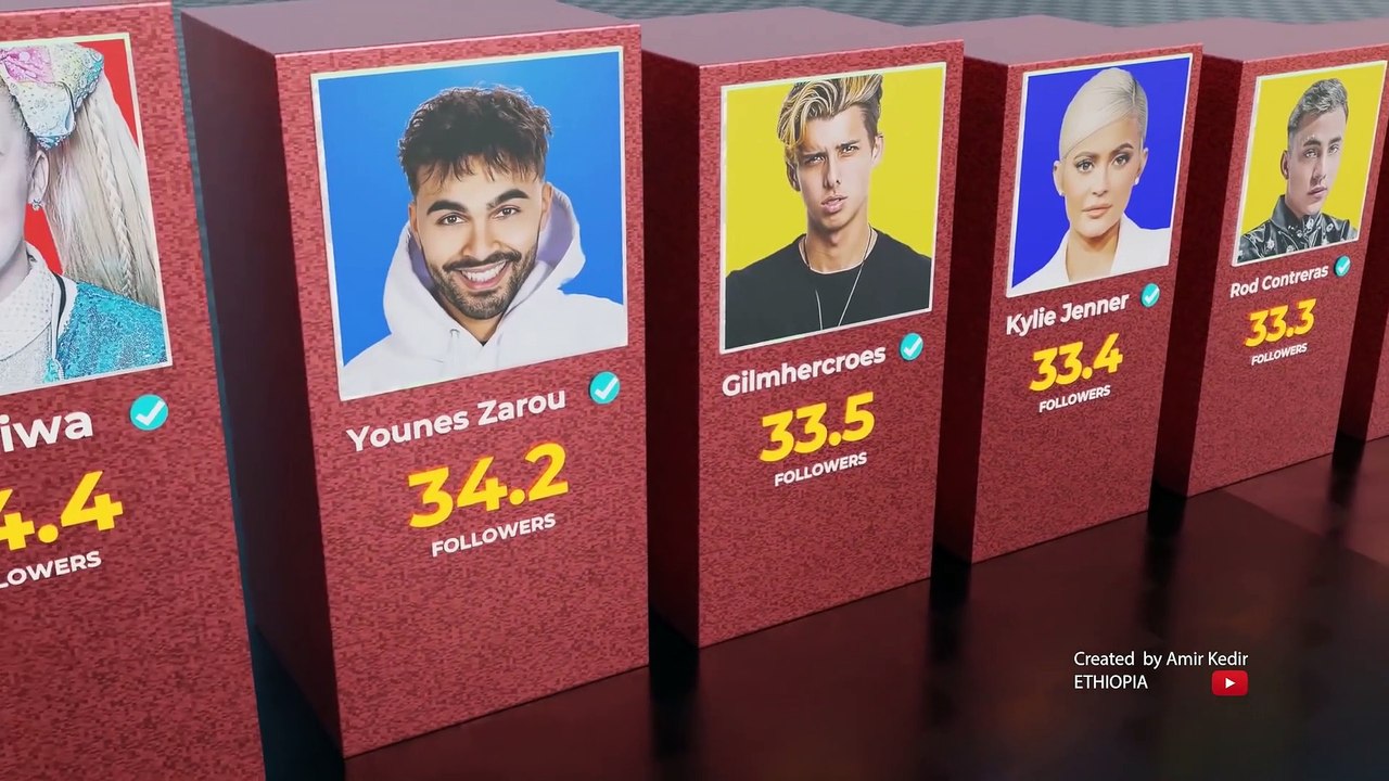 MOST followed TIKTOK accounts comparison in 3D (Top TIKTOKERS comparison )