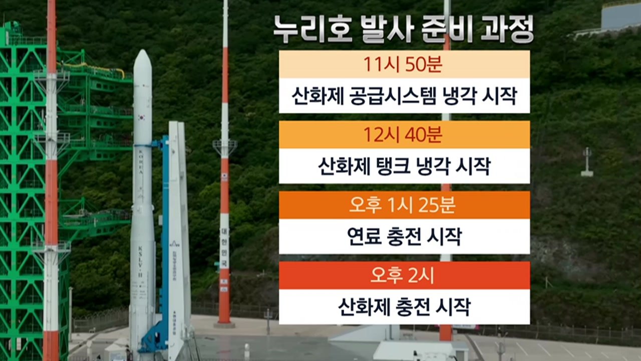 '위성 싣고 우주로'...누리호의 재도전 성공할까? / YTN