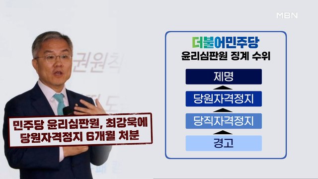 MBN 뉴스파이터-민주당, 최강욱에 '6개월 당원 자격정지' 중징계