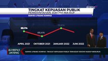 Survei Litbang Kompas: Tingkat Kepuasan Publik Terhadap Jokowi  Maruf Menurun