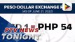 Value of peso weakens to P54 vs. $1, lowest since October 2018