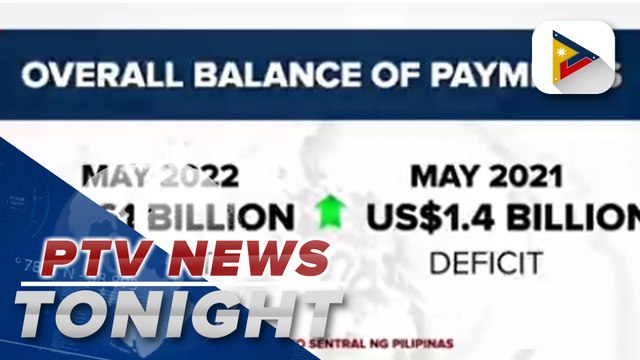 BOP posts US$1.61B deficit in May 2022