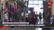 Puebla suma 35 contagios de Covid-19 en un día