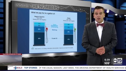 How much of an impact would suspending the federal gas tax actually make for Arizonans?