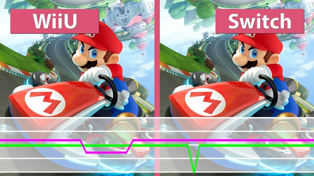 Mario Kart 8 - Switch gegen Wii U: Frame-Rate-Test und Grafik-Vergleich -  video Dailymotion