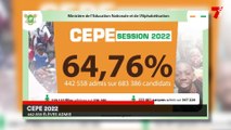 CEPE 2022 : 442 558 candidats déclarés admis