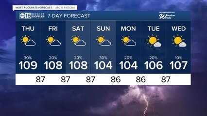 Good chance for storms in the Valley for Thursday