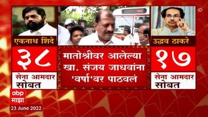 Sanjay Jadhav Shiv Sena : मातोश्रीवर आलेल्या खासदार संजय जाधवांना 'वर्षा'वर पाठवलं ABP Majha