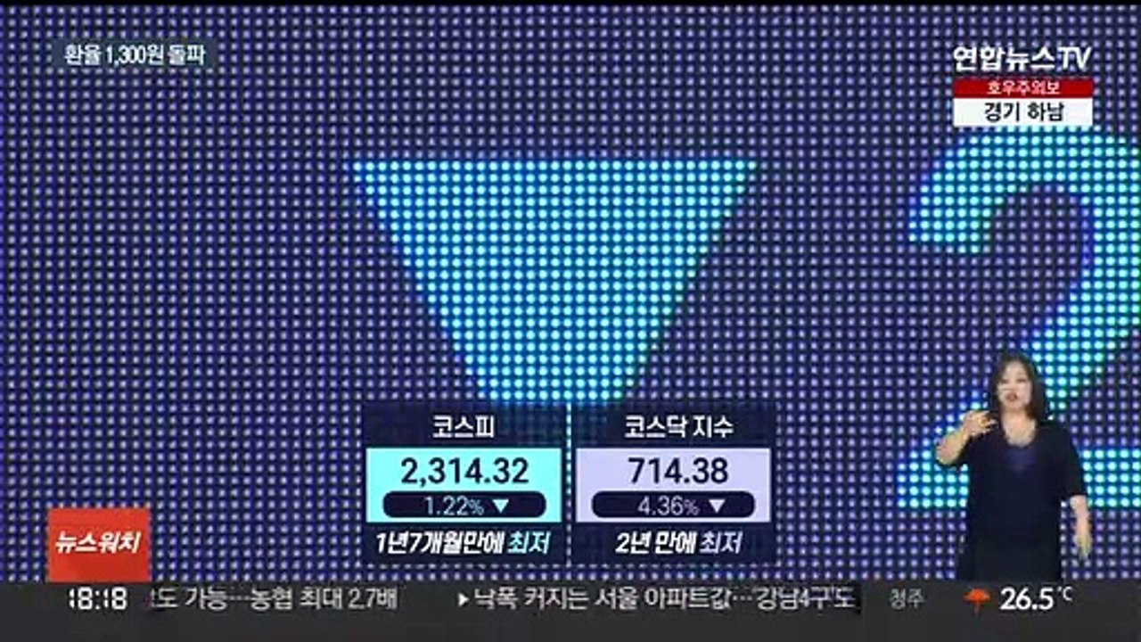 환율 13년 만에 1,300원 돌파…증시 또 연저점