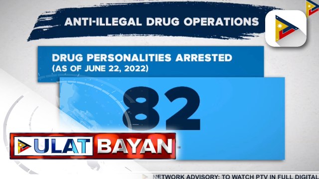 82 drug suspects, arestado sa anti-drug operations ng otoridad sa loob ng tatlong araw