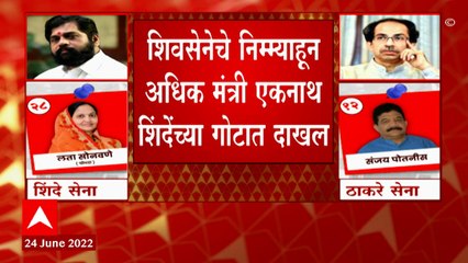 Eknath Shinde गट मविआ सरकारमधून बाहेर, आज राज्यपालांना पत्र देण्याची शक्यता