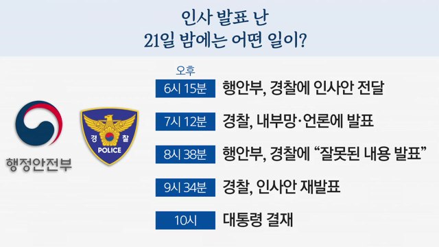 [뉴스앤이슈] 치안감 인사 논란에 격앙된 尹...정치권 정쟁으로 번질까? / YTN