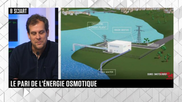 SMART IMPACT - L'invité de SMART IMPACT : Nicolas Heuzé (Sweetch Energy)