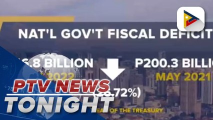 Nat'l gov't records P146.8-B budget deficit in May 2022