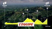 Le profil de la 18e étape en vidéo - Cyclisme - Tour de France 2022