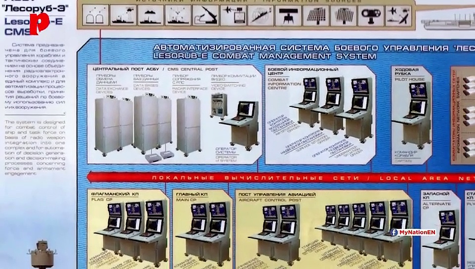 How's The Defence: INS Vikramaditya