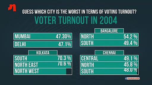 Know which cities are shaming democracy with poor voter turnout