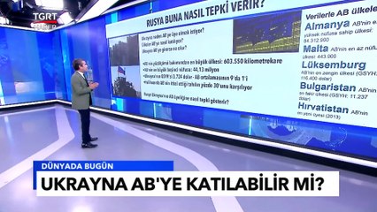 Ukrayna AB'ye Katılabilir Mi? Rusya'nın Tepkisi Ne Olur - Tuna Öztunç İle Dünyada Bugün