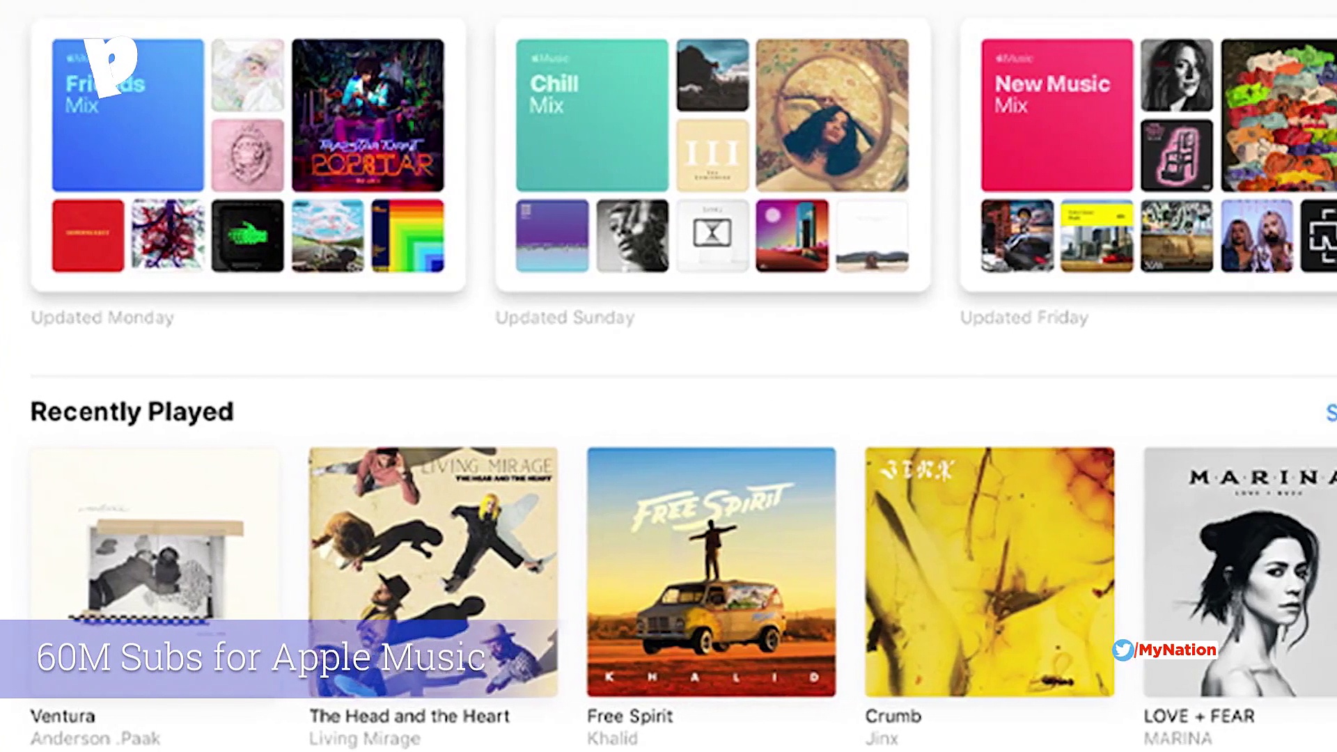 Gizmo Globe: From NASA's DragonFly Mission to Redmi Note 7 Pro on sale