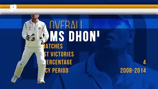 India vs England 2018: King Kohli's chariot rolls on, Dhoni's record not too far away