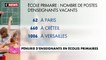 Pénurie d’enseignants en écoles primaires