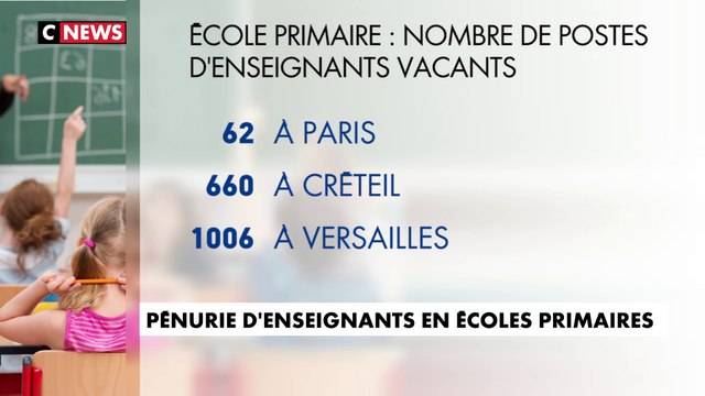 Pénurie d’enseignants en écoles primaires