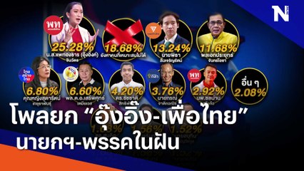 โพลยก "อุ๊งอิ๊ง-เพื่อไทย" นายกฯ-พรรคในฝัน