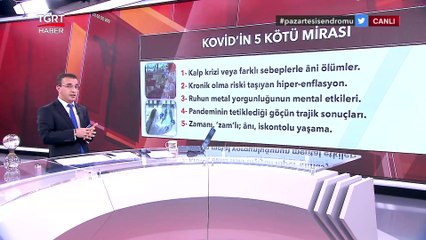 Kovid'den Dünyaya 5 Kötü Miras! - Ferhat Ünlü ile Hafta Sonu Ana Haber