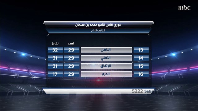 أحمد الشمراني: مباراة الهلال والفيصلي تمثل علامة فارقة للفريقين.. وبدر حارب: المباراة أشبه بنهائي الكؤوس