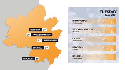 Birmingham weather forecast: Cloudy with the chance of rain in places