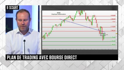 SMART BOURSE - Plan de trading du lundi 27 juin 2022