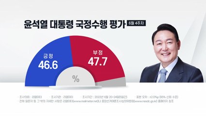 [나이트포커스] 尹 4주 연속 하락세...취임 6주 만에 '데드크로스' / YTN