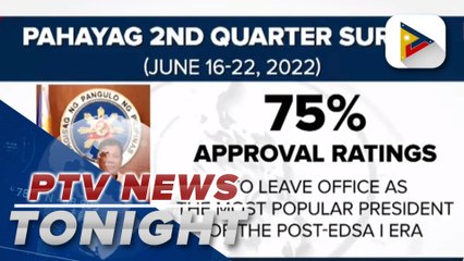 PRRD enjoys high approval rating in Publicus Asia survey