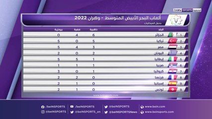 27 MEDAILLE + DTL NEW Version