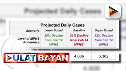 DOH: Higit 5-K kaso ng COVID-19, posibleng maitala sa kalagitnaan ng Hulyo dahil sa pagtaas ng mobility at mababang booster rollout