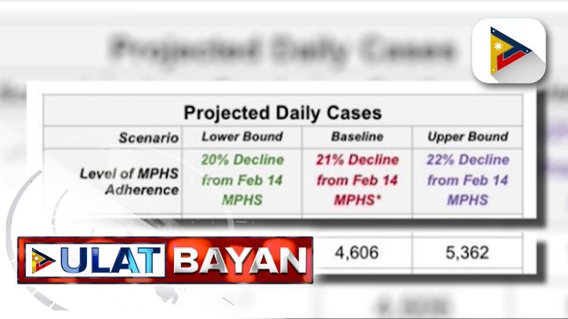 DOH: Higit 5-K kaso ng COVID-19, posibleng maitala sa kalagitnaan ng Hulyo dahil sa pagtaas ng mobility at mababang booster rollout