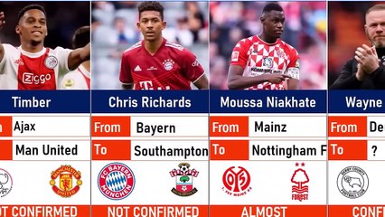 LATEST CONFIRMED & RUMOURS TRANSFER SUMMER 2022_ARSENAL, MAN UNITED, MAN CITY, CHELSEA, LIVERPOOL