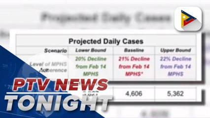 Video herunterladen: DOH warns COVID-19 cases increase further; Public compliance to health protocols decreased by 21%