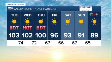23ABC Weather for Tuesday, June 28, 2022