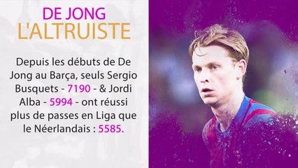 Transfert - Frenkie De Jong, le Petit Prince du Barça vers un départ ?