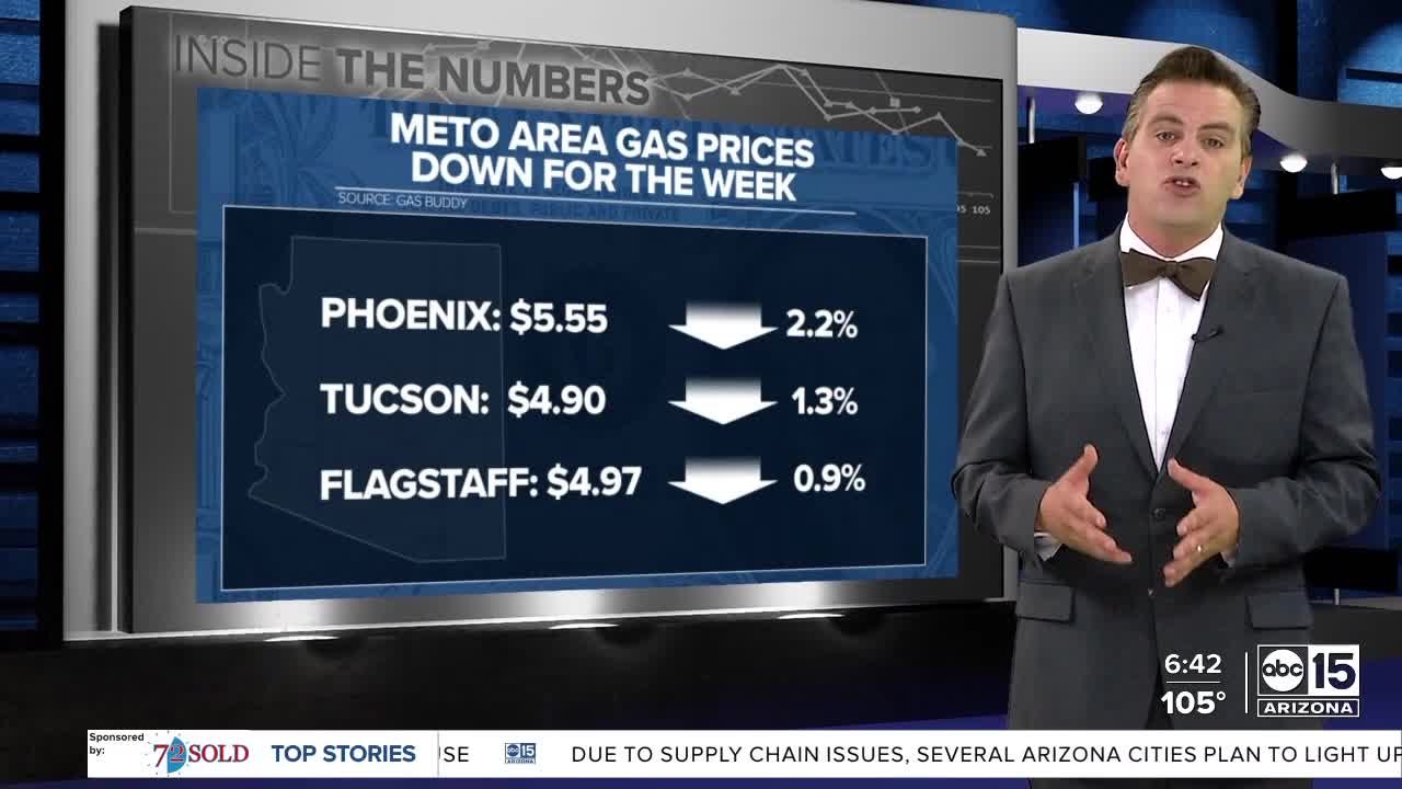 Gas prices are down slightly, but will it last?