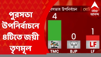Municipality By-Election : পুরসভা উপনির্বাচনে ৪টিতে জয়ী তৃণমূল, বাম-কংগ্রেসের ১টি করে আসনে জয়লাভ
