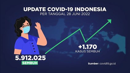 Update Covid 19 dan Vaksinasi  (29/6/2022)