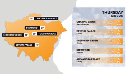 London weather forecast 29 June