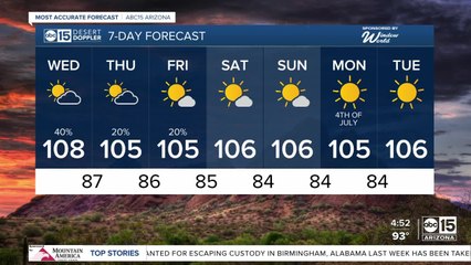 Storm chances ramped up Wednesday in the Valley