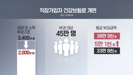 급여 외 소득 2천만 원 넘는 직장인, 건보료 5만 원 인상 / YTN