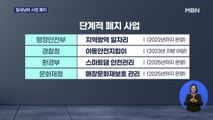 혈세 낭비 사업 폐지…재정 지원 일자리사업 40% 부실